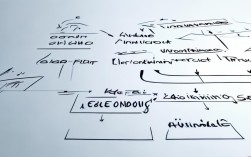 流程图作文英语如何高效写？