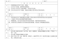 工人安全教育模板如何落地见效？