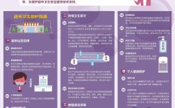 如何做好新冠日常卫生防护？