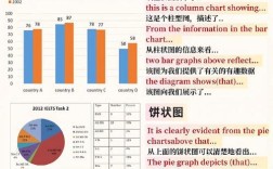 雅思作文对分表具体如何划分分数？
