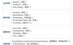 雅思口语常用句型结构，雅思口语常用句型结构有哪些