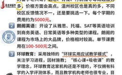 温州口语考点，温州口语考点有哪些