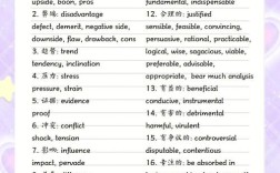雅思作文词汇词组怎么积累更高效？