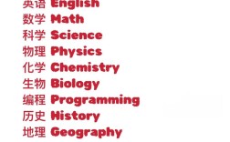 口语课程，口语课程英语怎么说