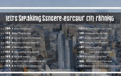 雅思口语压分城市排行，雅思口语压分城市排行榜单 了解一下?