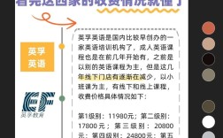 北京学英语口语多少钱