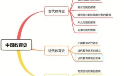 中国教育政策历史演变，如何影响当下教育发展？