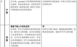 中英教育政策差异，各有何优劣？