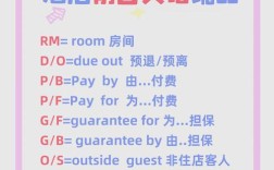 酒店前台接待英语口语