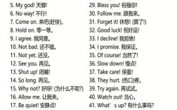 英语句型学口语，英语句型学口语有用吗