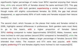 雅思小作文评分标准有哪些关键点？