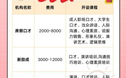 广州口语培训 价格，广州口语培训 价格表