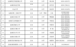 运城学前教育政策有哪些新变化？