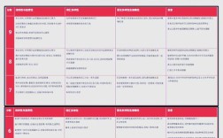 北京雅思口语一般几分