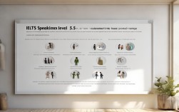 雅思口语5.5分，究竟是什么水平？