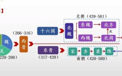 魏晋南北朝教育政策有何核心特点与影响？