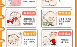 幼儿园急救常识有哪些必备要点？