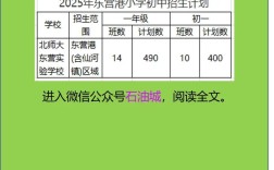 东营教育局小学招生政策