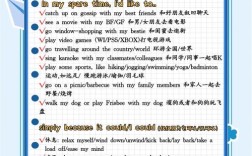 food雅思口语问题