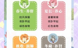 秋冬老人生活有哪些注意事项？