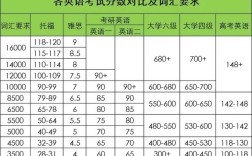 雅思口语zoos，雅思口语总分多少分