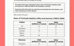 多表格雅思作文如何高效对比分析？