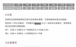 购买隐形眼镜必知常识有哪些？