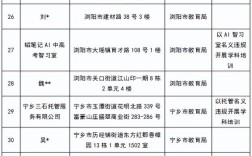 长沙市教育局政策有何新变化？
