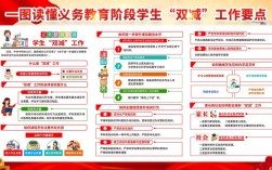 教育十大政策如何落地见效？