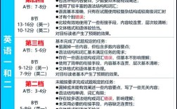 考研小作文得分，考研小作文得分多少