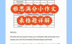 表格成绩比较雅思作文，表格题雅思作文