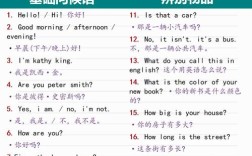 英语日常基本交际口语