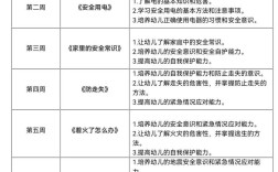 秋季幼儿园安全，家长孩子该注意啥？