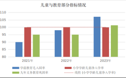 残疾儿童学前教育政策