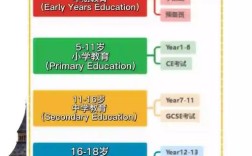 欧美国家调整教育政策