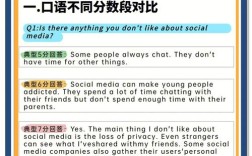 雅思口语小站雅思，雅思口语小贴士