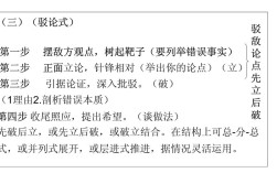 雅思作文驳论文结构，雅思作文驳论段