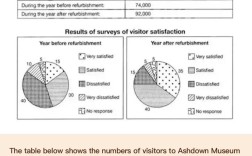 雅思小作文保持，雅思小作文保持平稳