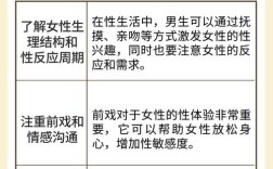 女生应该了解的男性常识