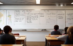 安全教育白板抄报，内容如何更吸引学生？