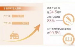 湖南学前教育新政策经费从哪来？