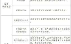 教育部关于保送生政策