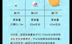 婴儿从出生到1岁常识