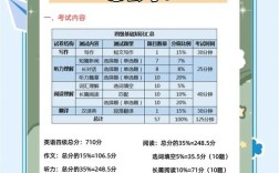 大学生英语口语考试，大学生英语口语考试时间