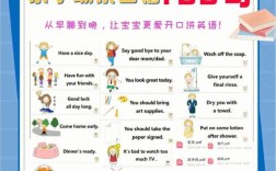 英语口语场景练习，英语口语场景分类