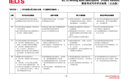 雅思作文字数评分，雅思作文评分百分比