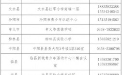 吕梁市教育局政策有哪些新变化？