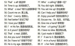 英语常见口语表达，英语常见口语表达方式