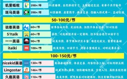 私人英语口语一节课多少钱？