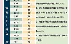 托福作文打分标准具体是什么？